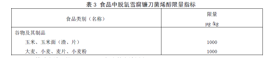 食品中嘔吐毒素（脫氧雪腐鐮刀菌烯醇）限量指標(biāo)，GB 2761—2011食品安全國(guó)家標(biāo)準(zhǔn)食品中真菌毒素限量標(biāo)準(zhǔn)規(guī)定了食品中嘔吐毒素（脫氧雪腐鐮刀菌烯醇）限量指標(biāo)